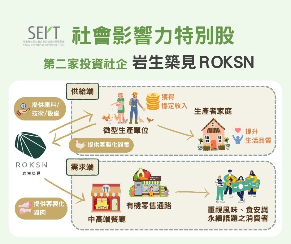 岩生築見為SERT第二間以「社會影響力特別股」投資之社會企業。